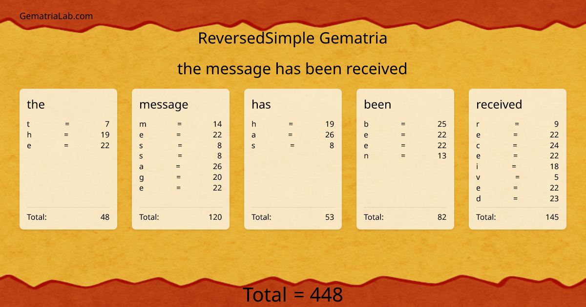 the message has been received in reversedSimple Gematria